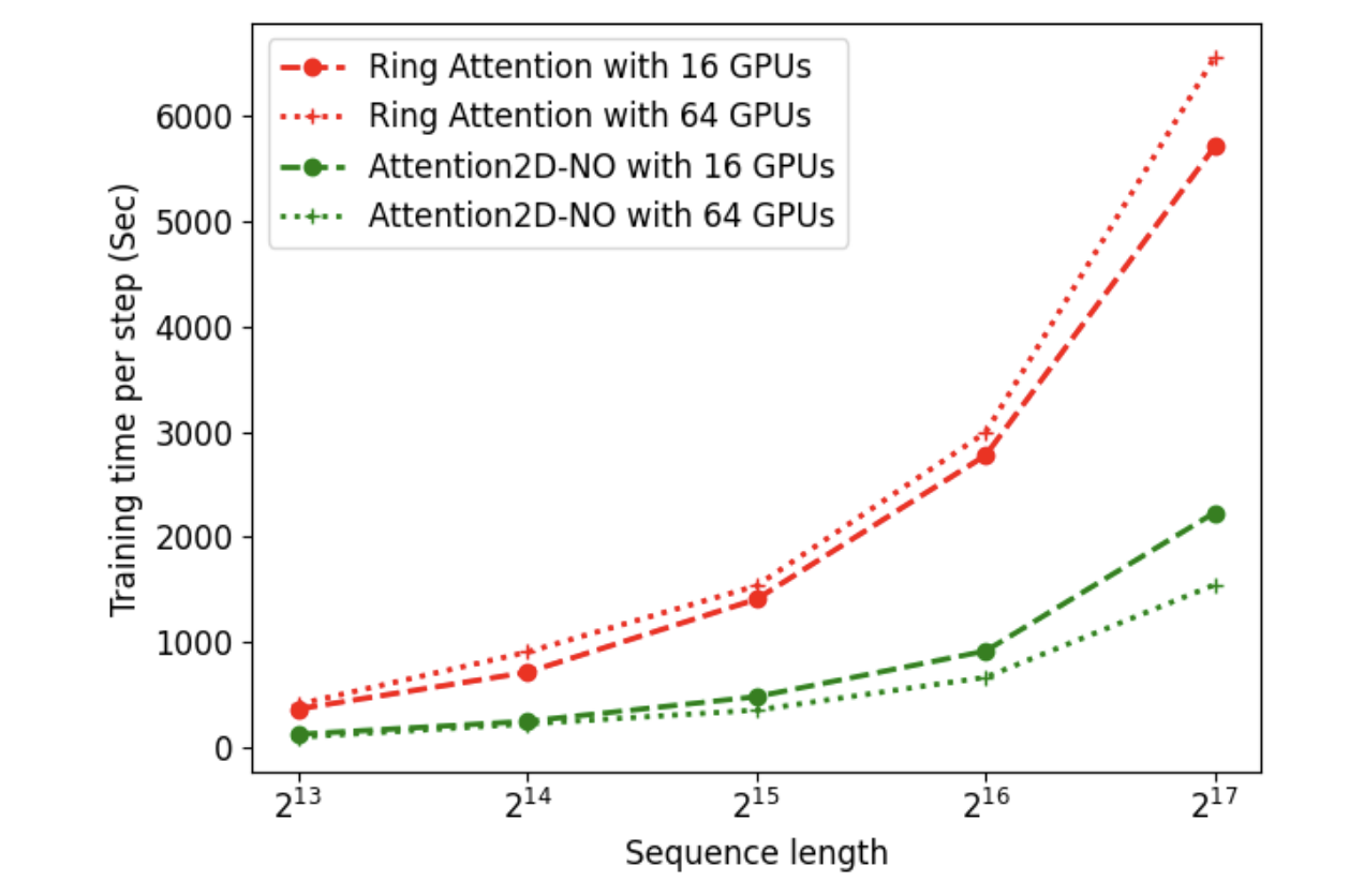attention2d 实验结果图 attention2d 实验结果图