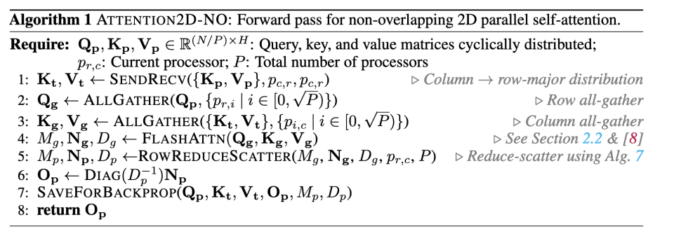 attention2d no overlap 算法示意图 attention2d no overlap 算法示意图