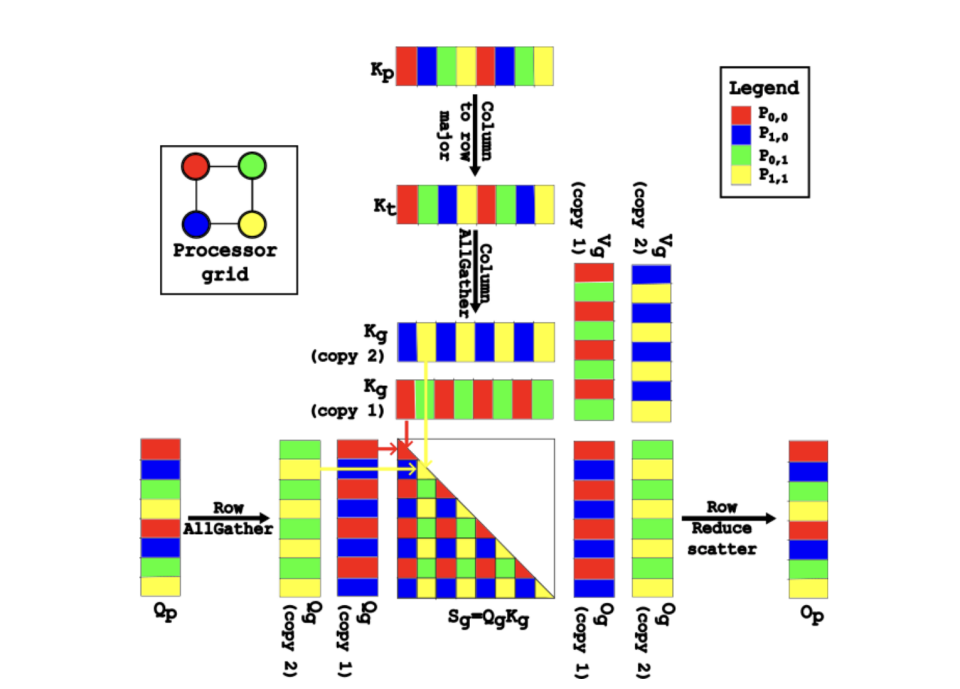 attention2d 原理示意图 attention2d原理示意图
