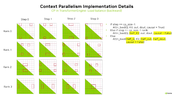 megatron-LM cp负载均衡示意图 megatron-LM cp负载均衡示意图