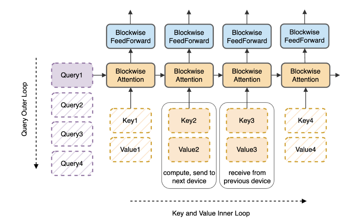 ring-attention原理图 ring-attention原理图