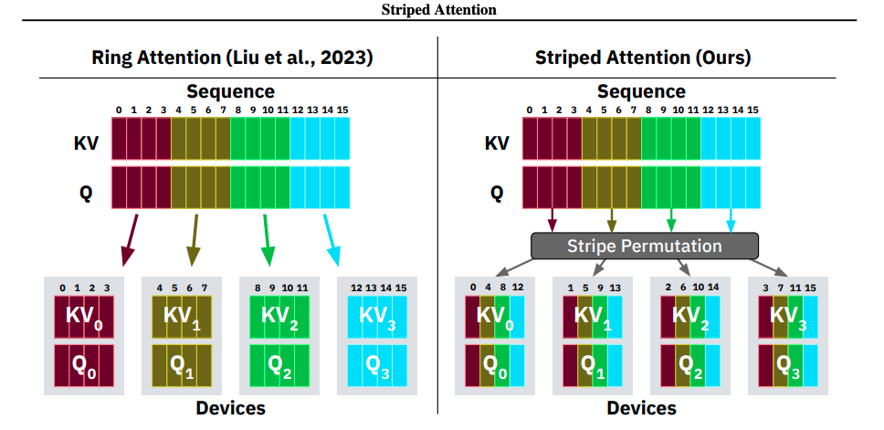 stripped-attention 负载均衡示意图 stripped-attention 负载均衡示意图