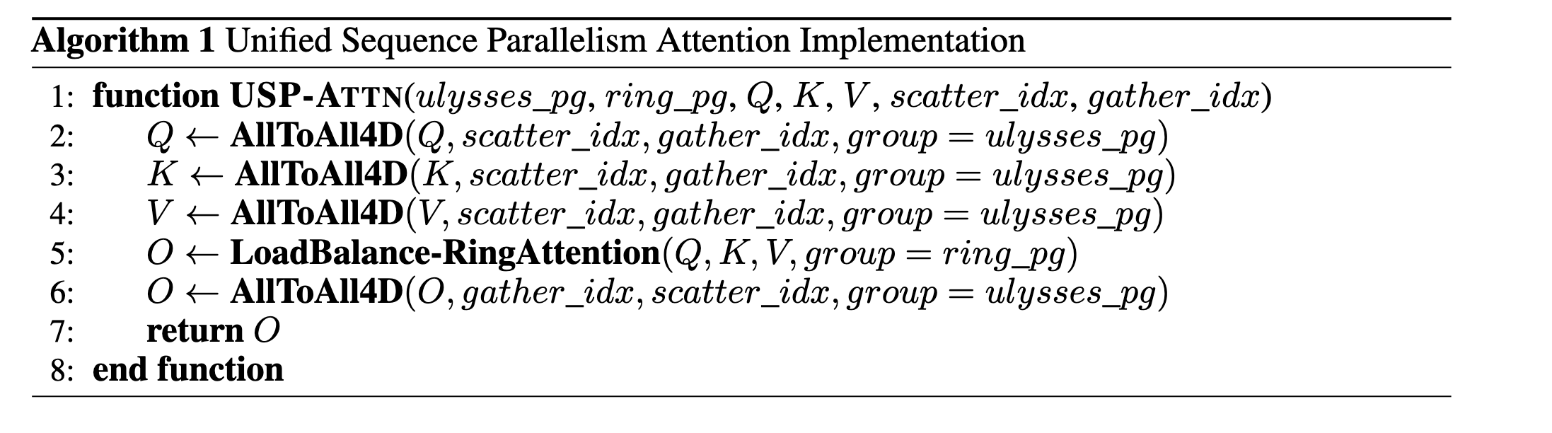 usp算法示意图 usp算法示意图1