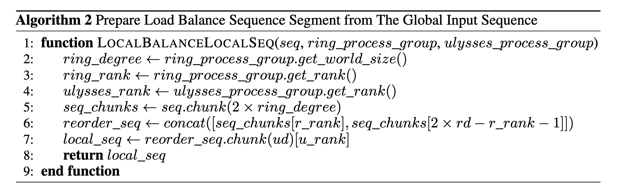 usp算法示意图 usp算法示意图2