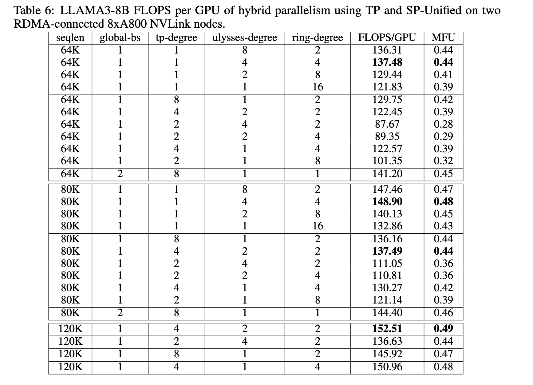 usp算法实验结果图 usp算法实验结果图
